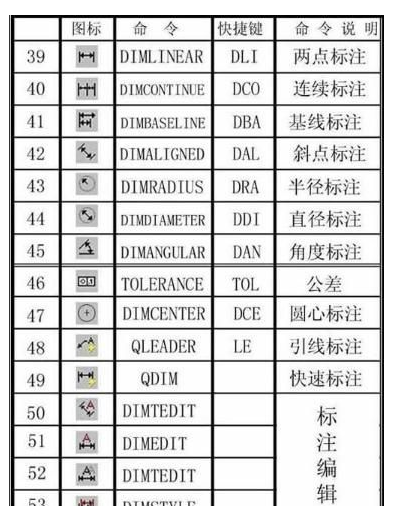 CAD快捷键命令大全谁有？