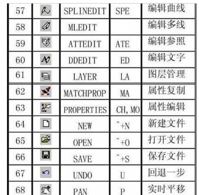 CAD快捷键命令大全谁有？