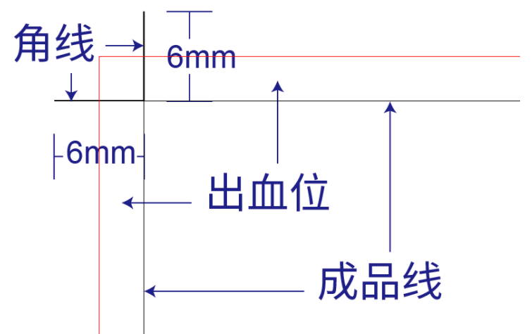 海报印刷避坑指南