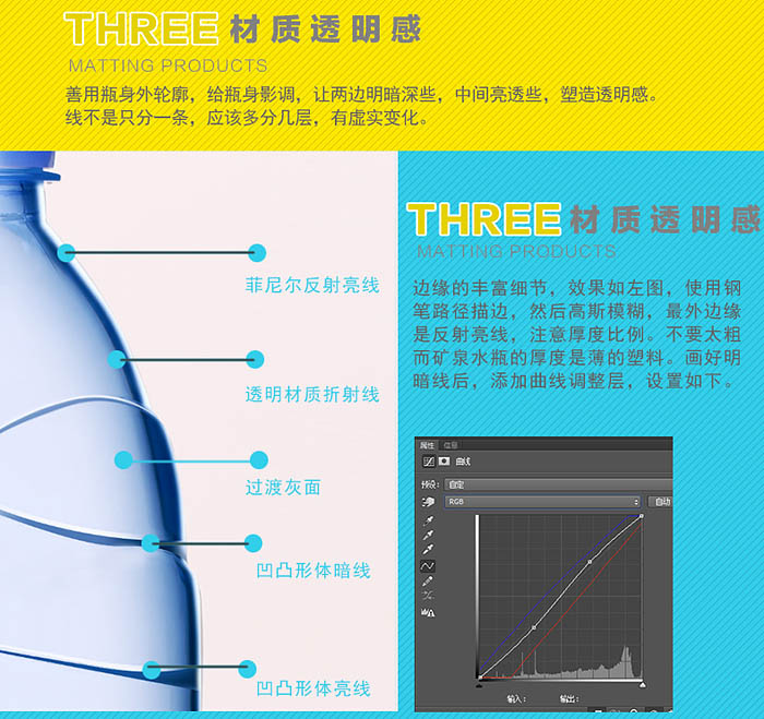 PS矿泉水瓶换背景