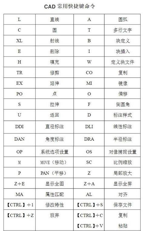 CAD入门小知识