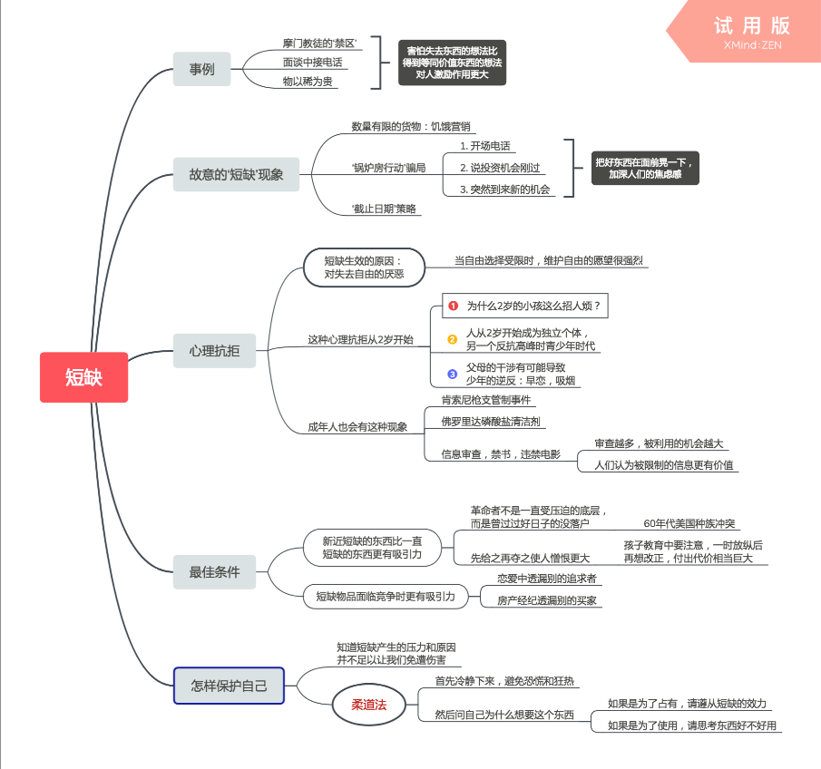 最简明易懂的思维导图软件Xmind教程