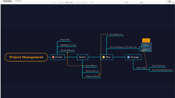 最强思维导图工具 XMind 2020