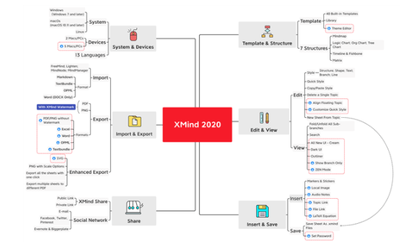 最强思维导图工具 XMind 2020