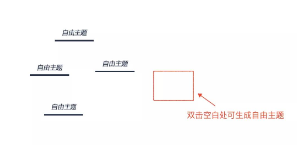 零基础如何使用XMind 8 思维导图软件