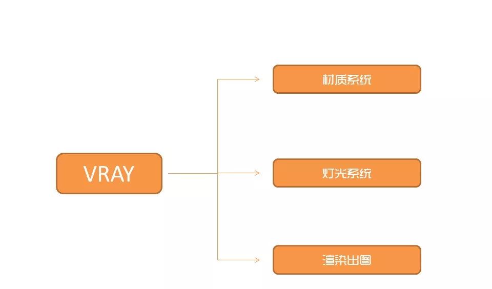 Vray基础教程