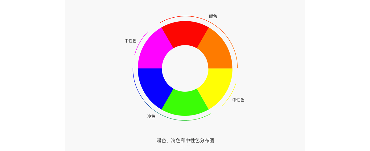 海报设计图文教程：配色的手段