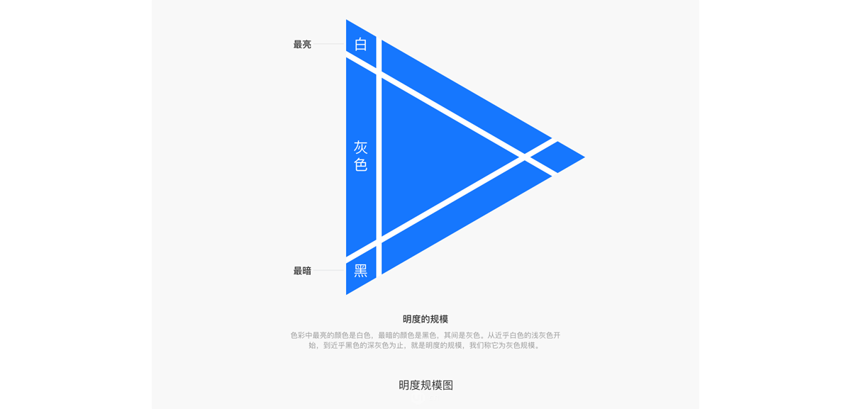 海报设计图文教程：配色的手段