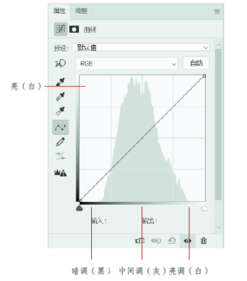 photoshop曲线、色相以及饱和度的使用方法