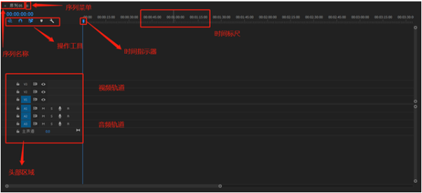 premiere时间轴详细介绍