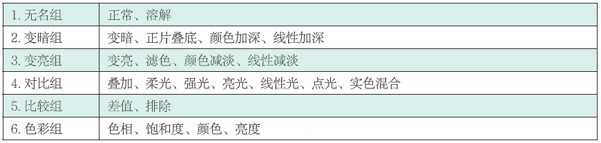 PS图层之间的关系