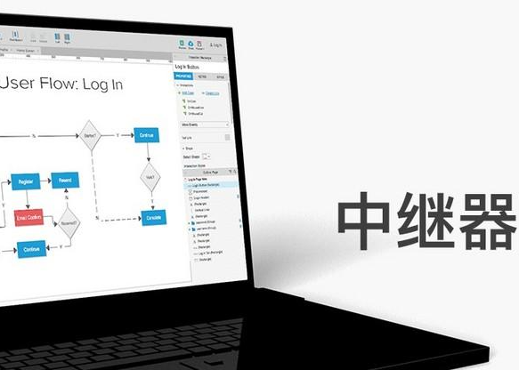 Axure动态面板是什么 ，中继器使用方法是什么 