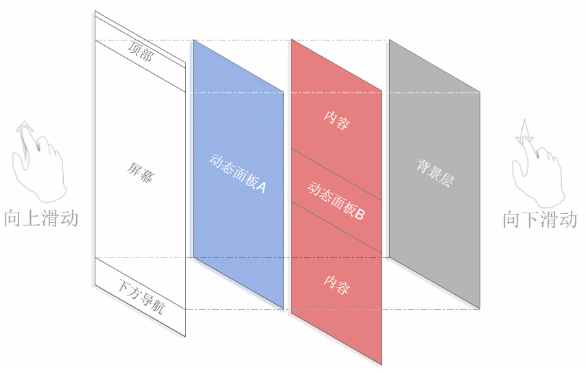 Axure基础知识点