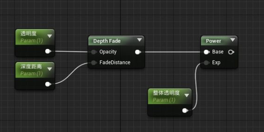 UE4水材质制作方法